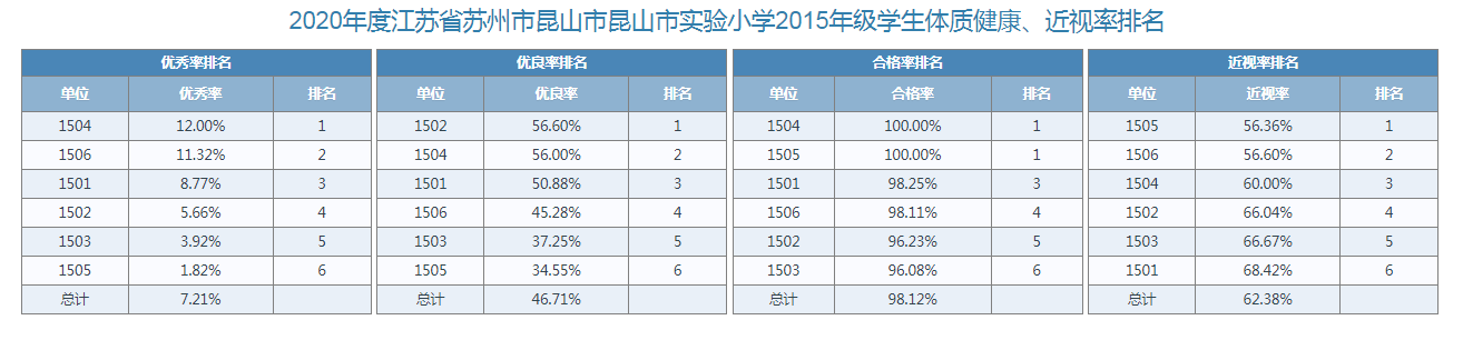 六年级体测数据.png